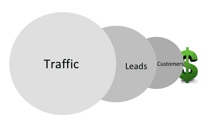 ... Company Websites Can Increase Traffic and Generate Qualified Leads