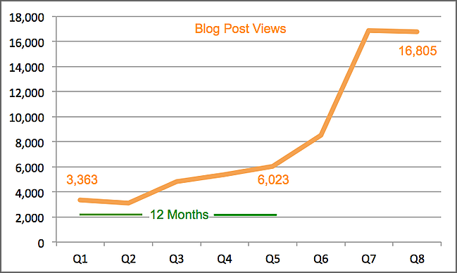 Landscape-Leadership-blog-post-views