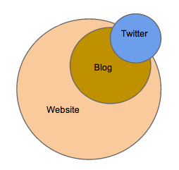 social media ecosystem 4