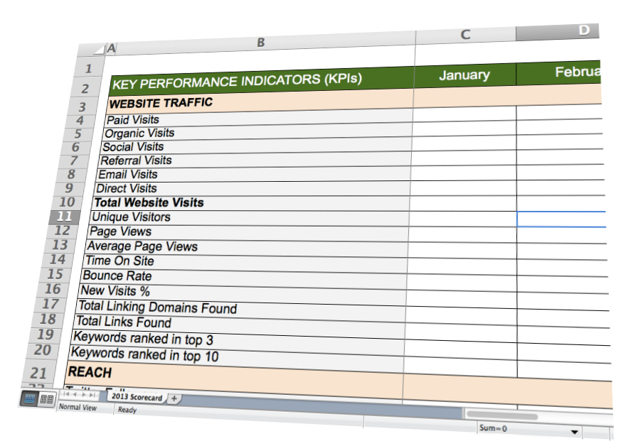 Template Marketing Scorecard