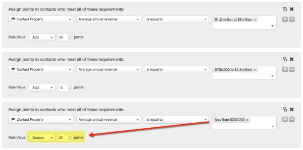 lead scoring in hubspot by revenue resized 600