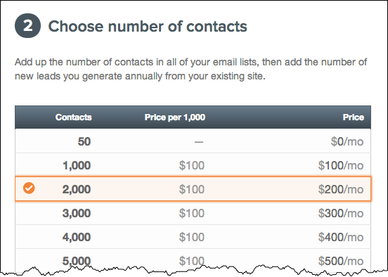 hubspot sales pricing