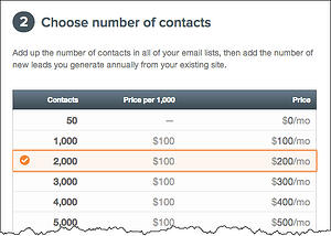 hubspot pricing by contacts