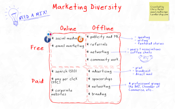 marketing strategy diversity resized 600