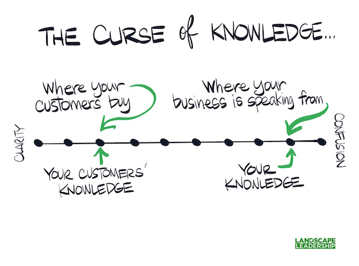 The curse of knowledge in the lawn and landscape industry