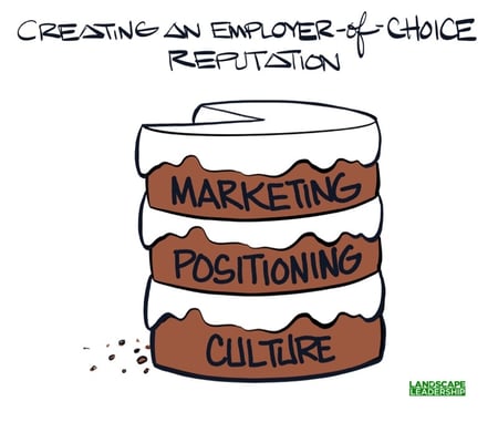3 ingredients for an employer-of-choice reputation