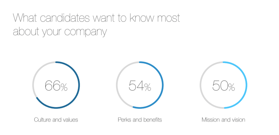 LinkedIn Global Talent Trends Report