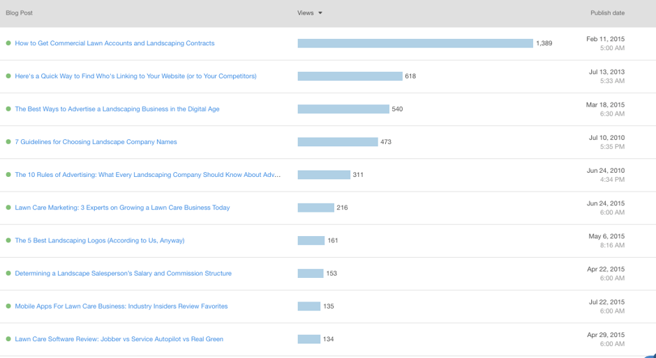 most popular blog posts on Landscape Leadership's blog