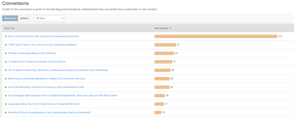 conversions on Landscape Leadership