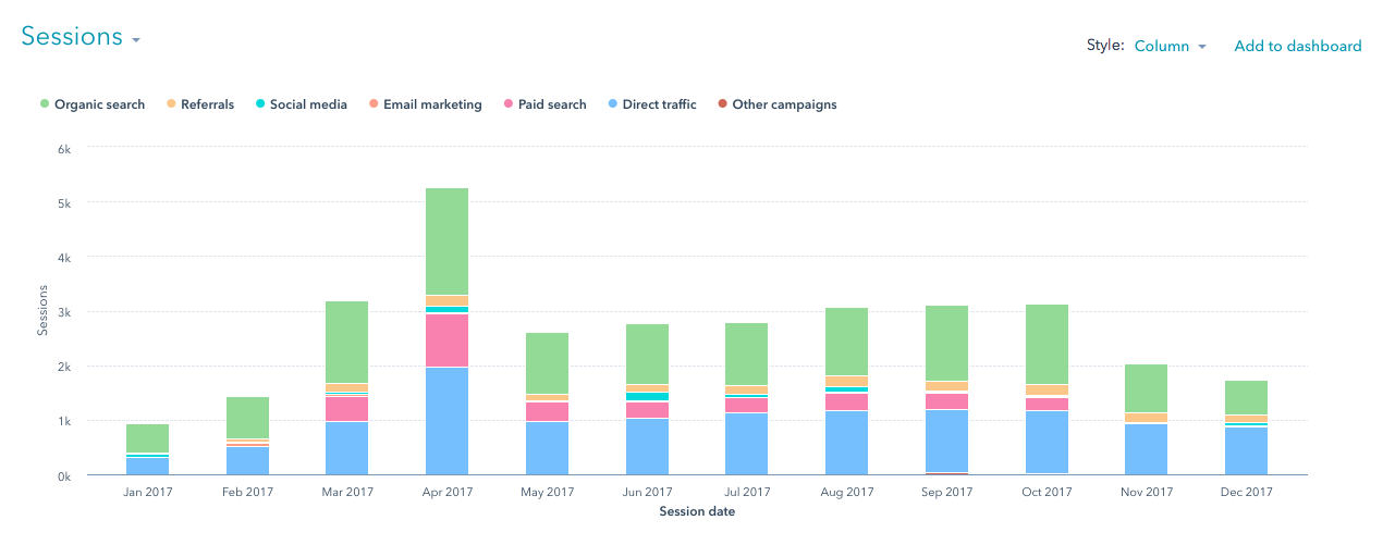 landscaping website traffic