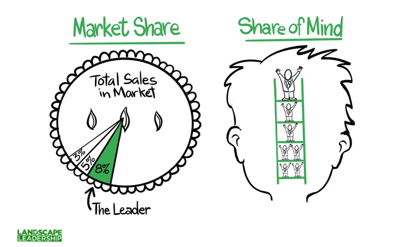 Market_Share