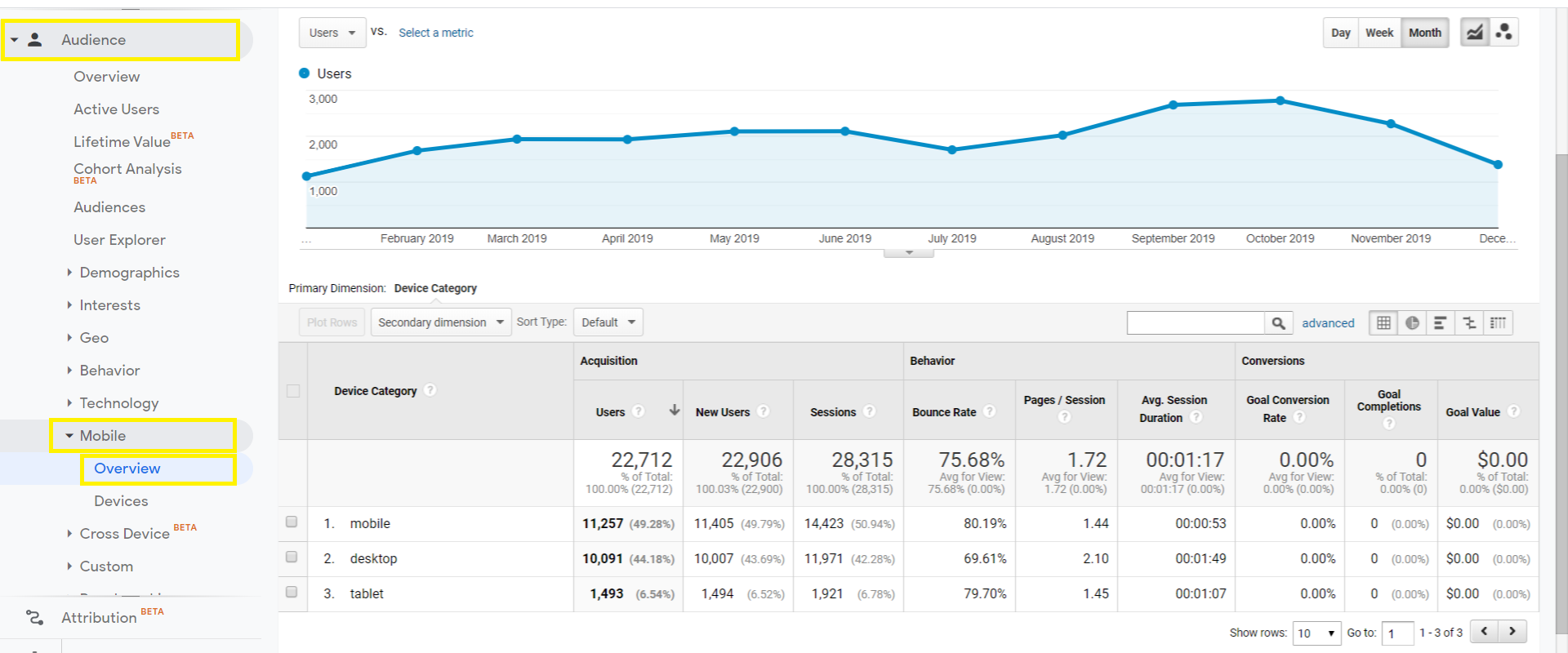 How to find mobile data in Google Analytics