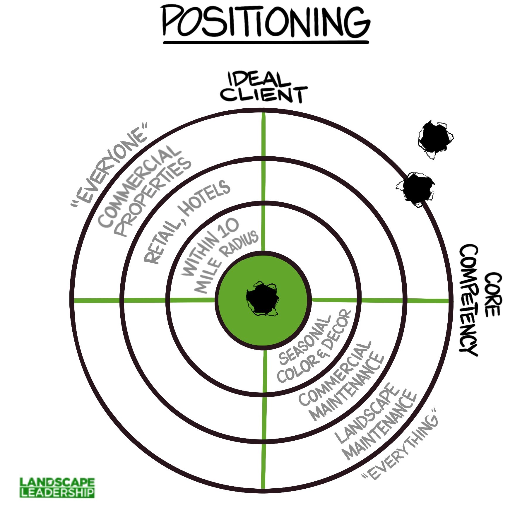 Positioning-ideal-client-core-competency