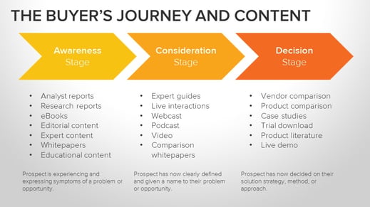 A freelance writer can help complete your established content marketing strategy