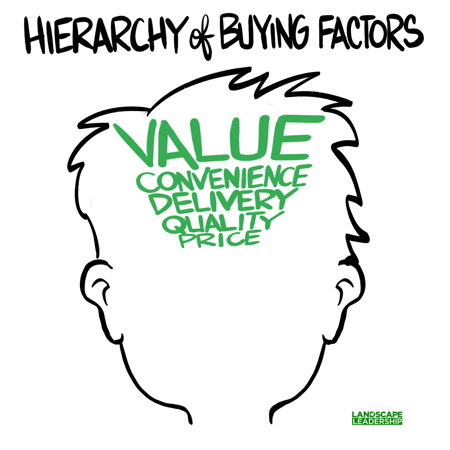 hierarchy of buying factors