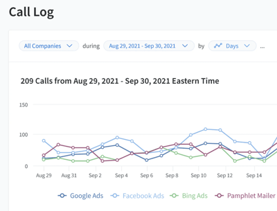 callrail call tracking screenshot