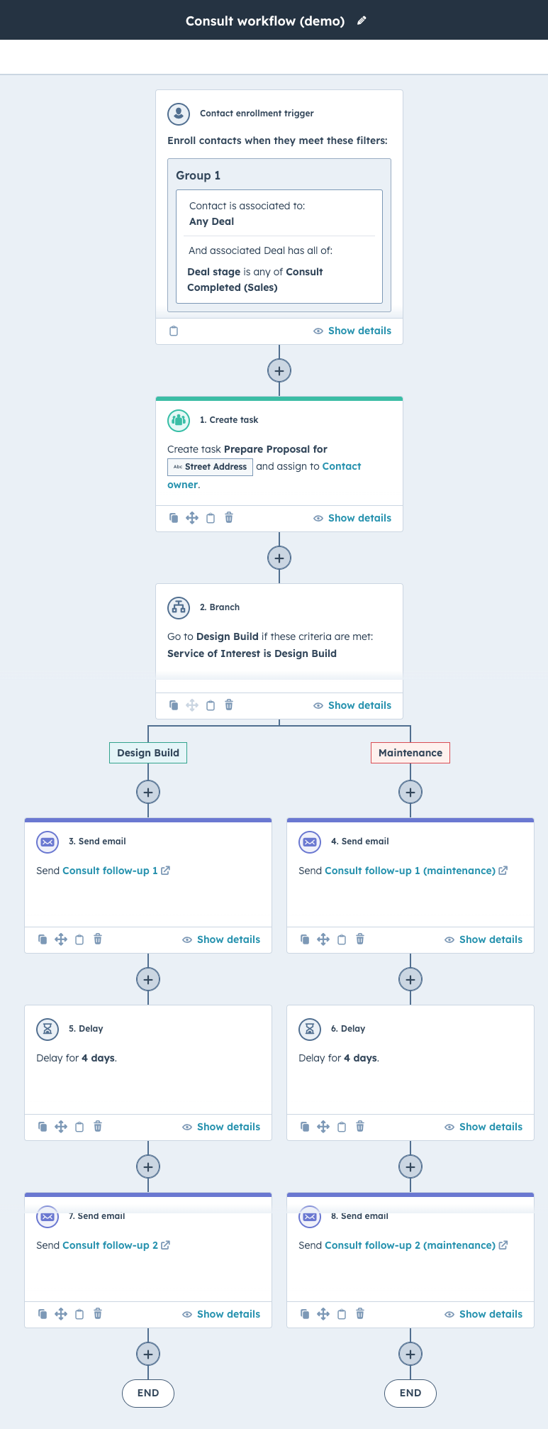 consultation workflow