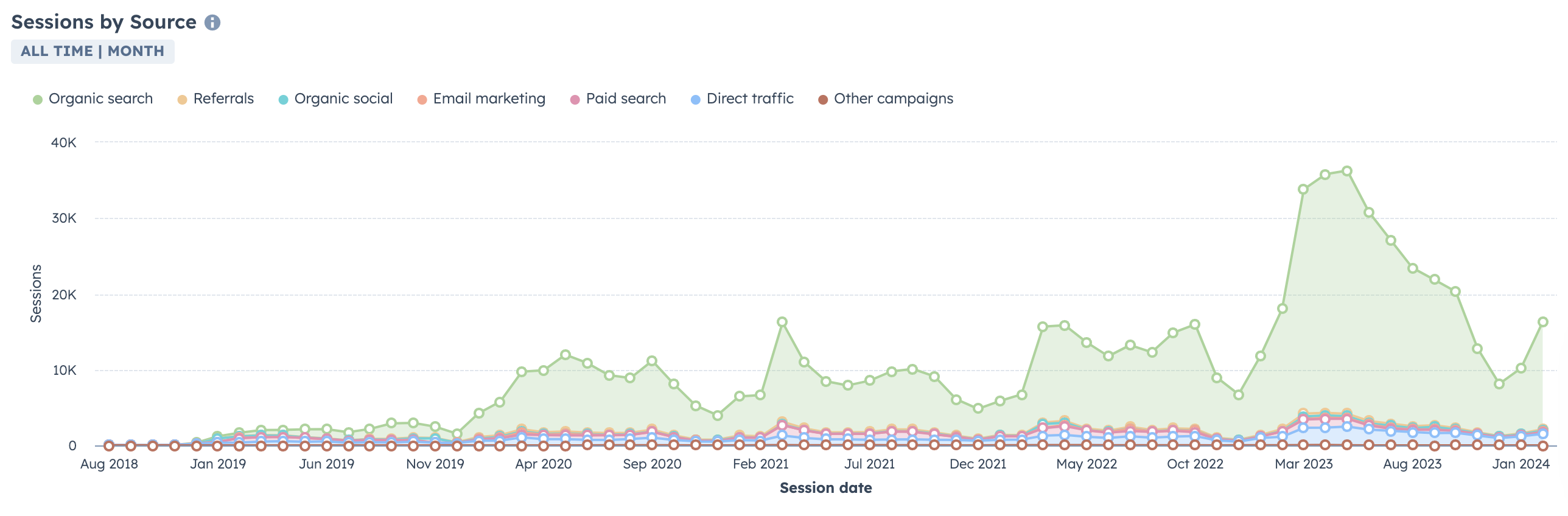 content marketing strategy report