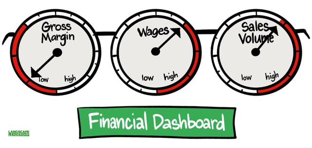 Let's Talk About Why Businesses Fail (and, 3 Indicators to Avoid)