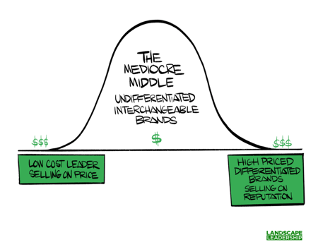 mediocre_middle-2