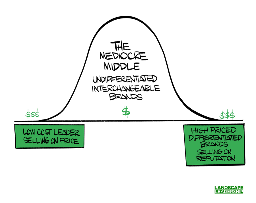 The Mediocre Middle