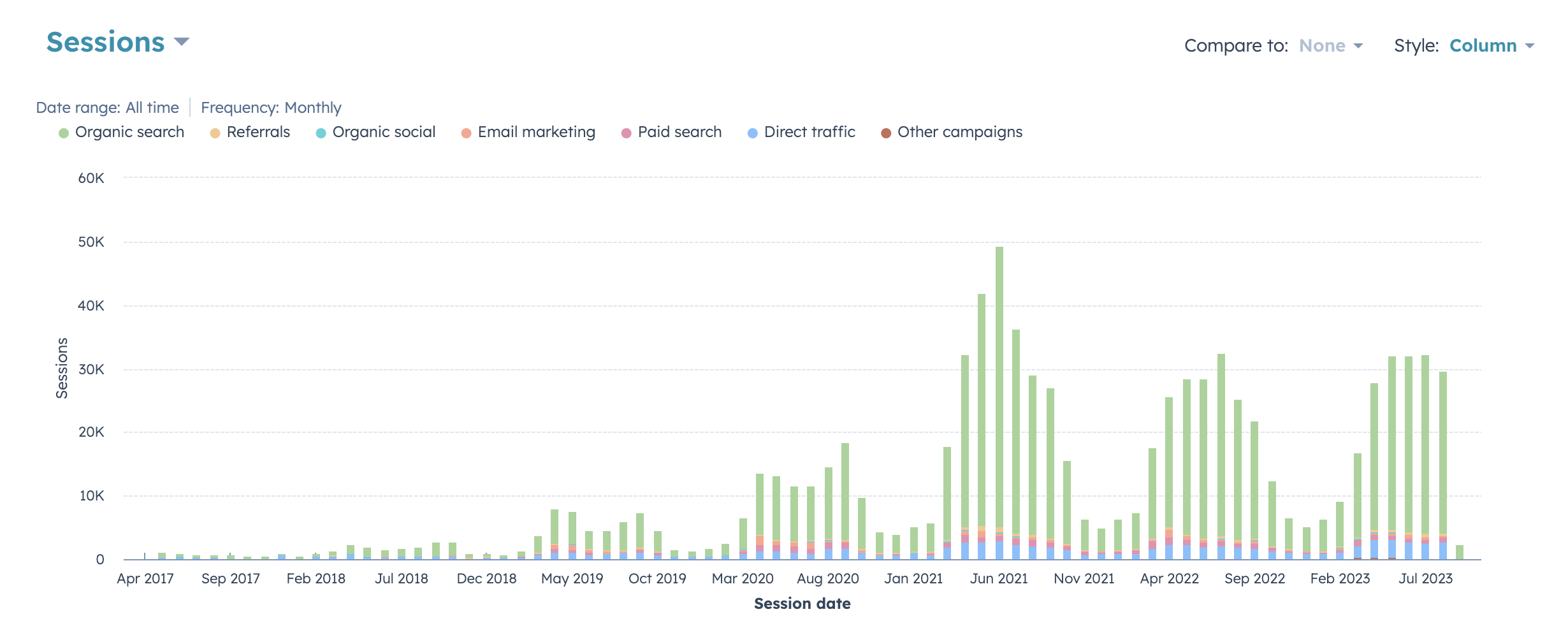 organic search traffic