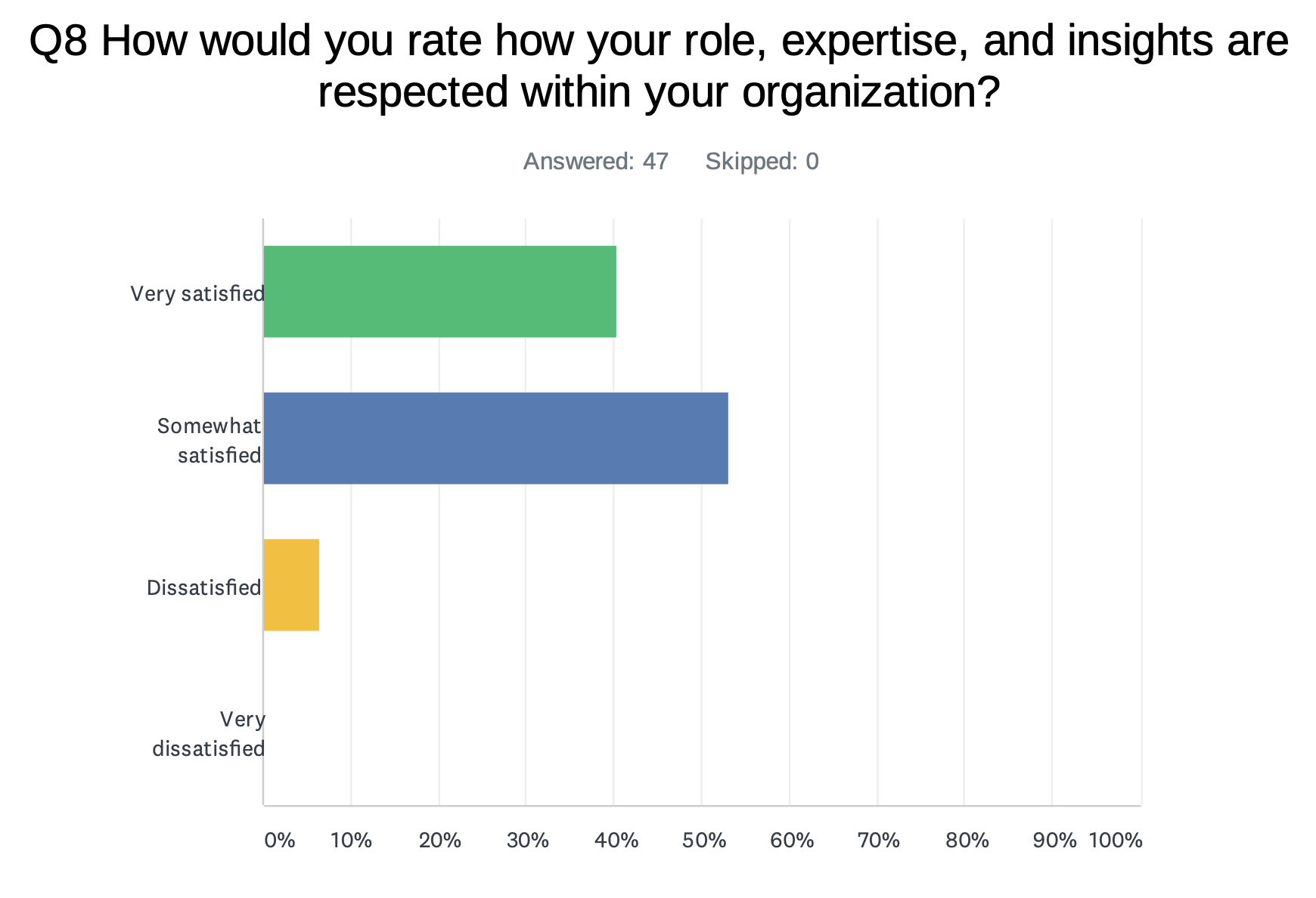 respect is another challenge for in-house marketers