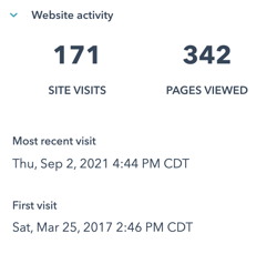 HubSpot website activity for a contact