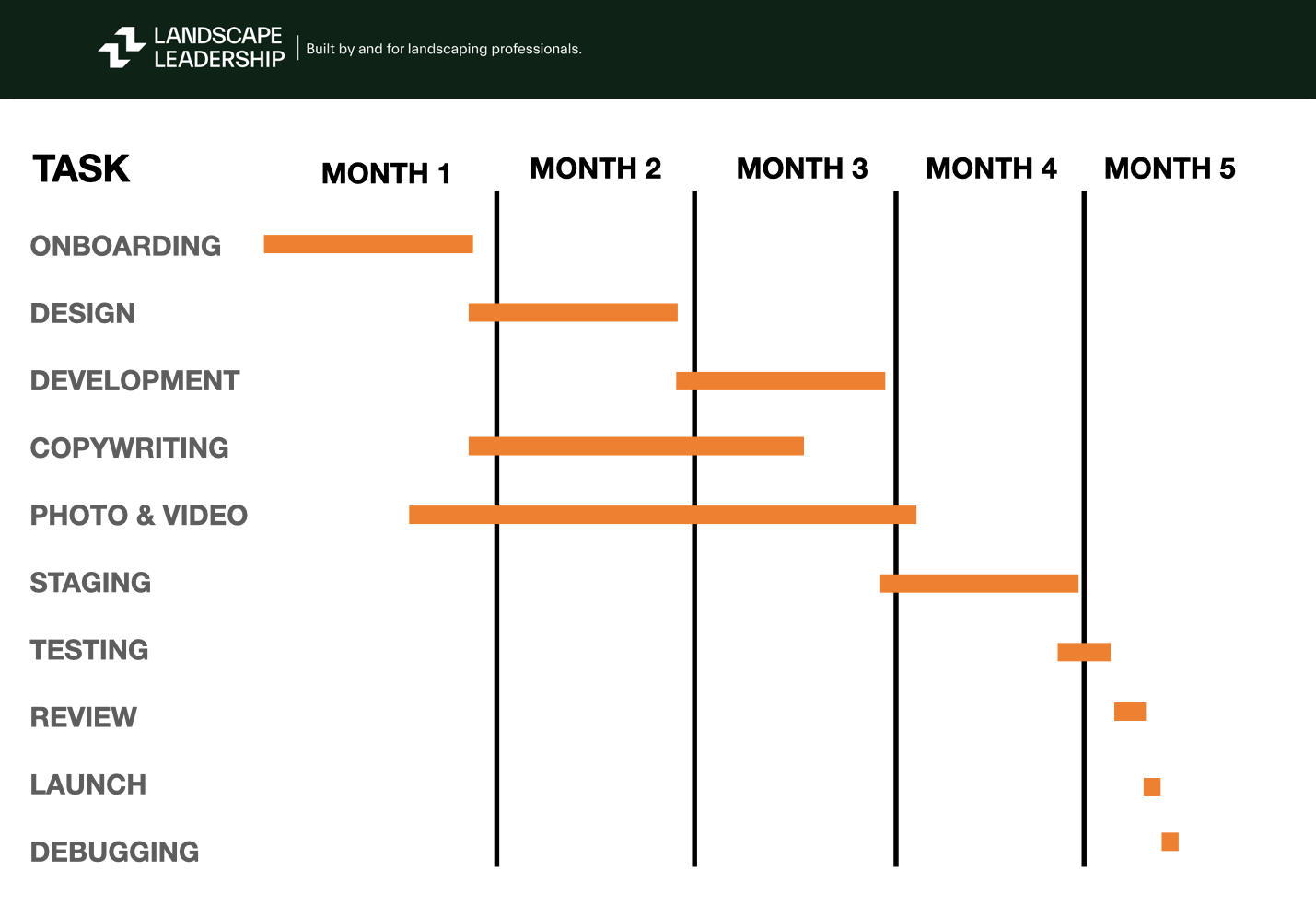 how long for landscaping website design